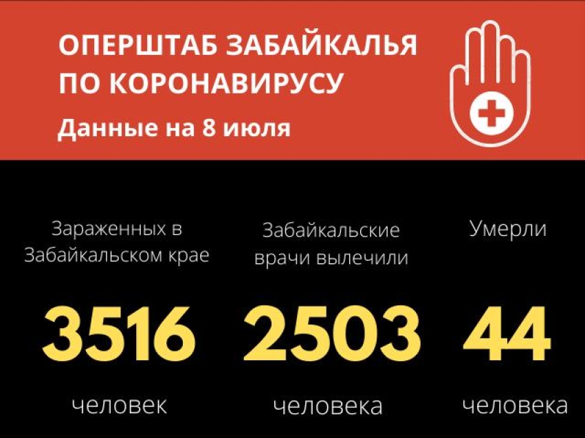 Число зараженных коронавирусом в Забайкалье достигло 3516 случаев